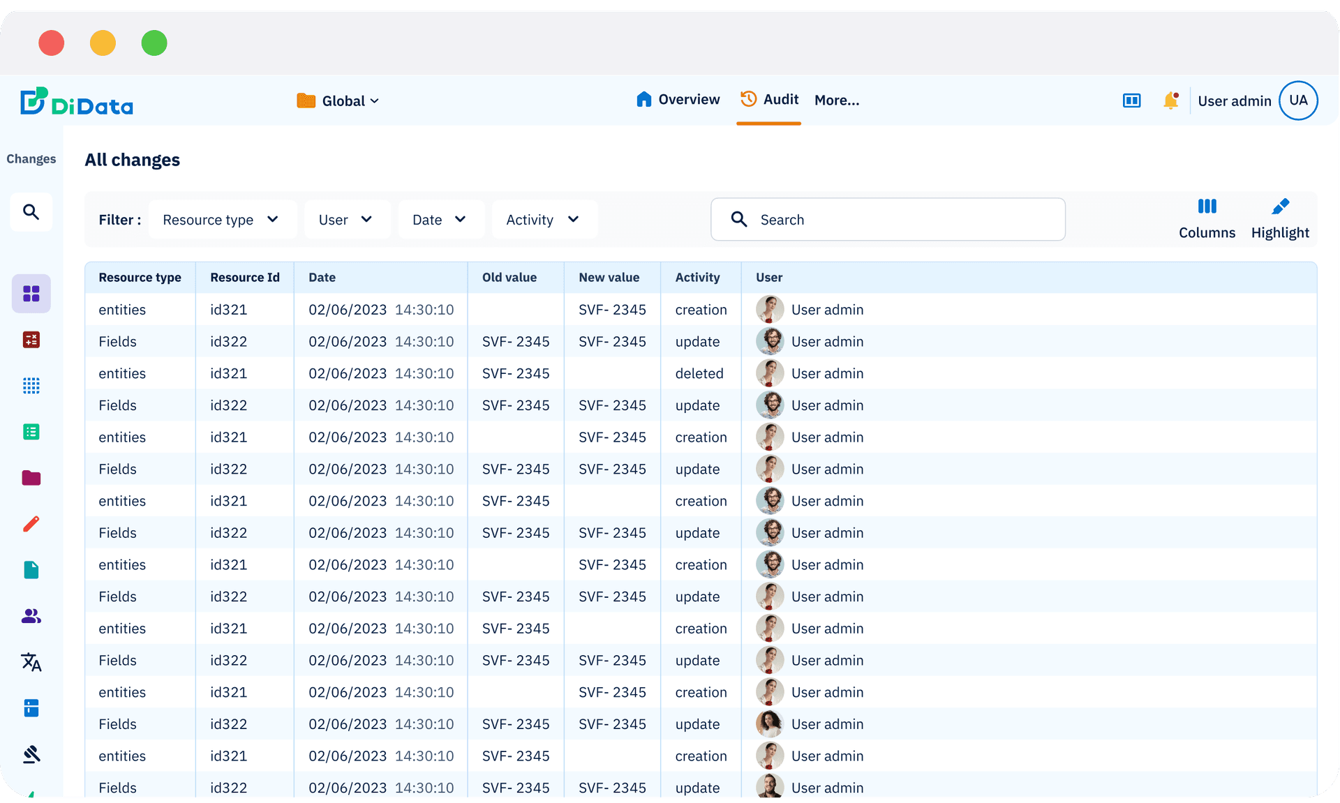 Di-BIMS sample genealogy and audit trail