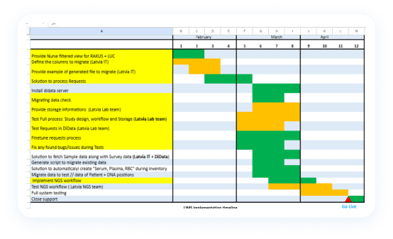 LIMS implementation workflow for Latvia Biomedical Research Centre