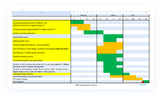 lims Implementation 