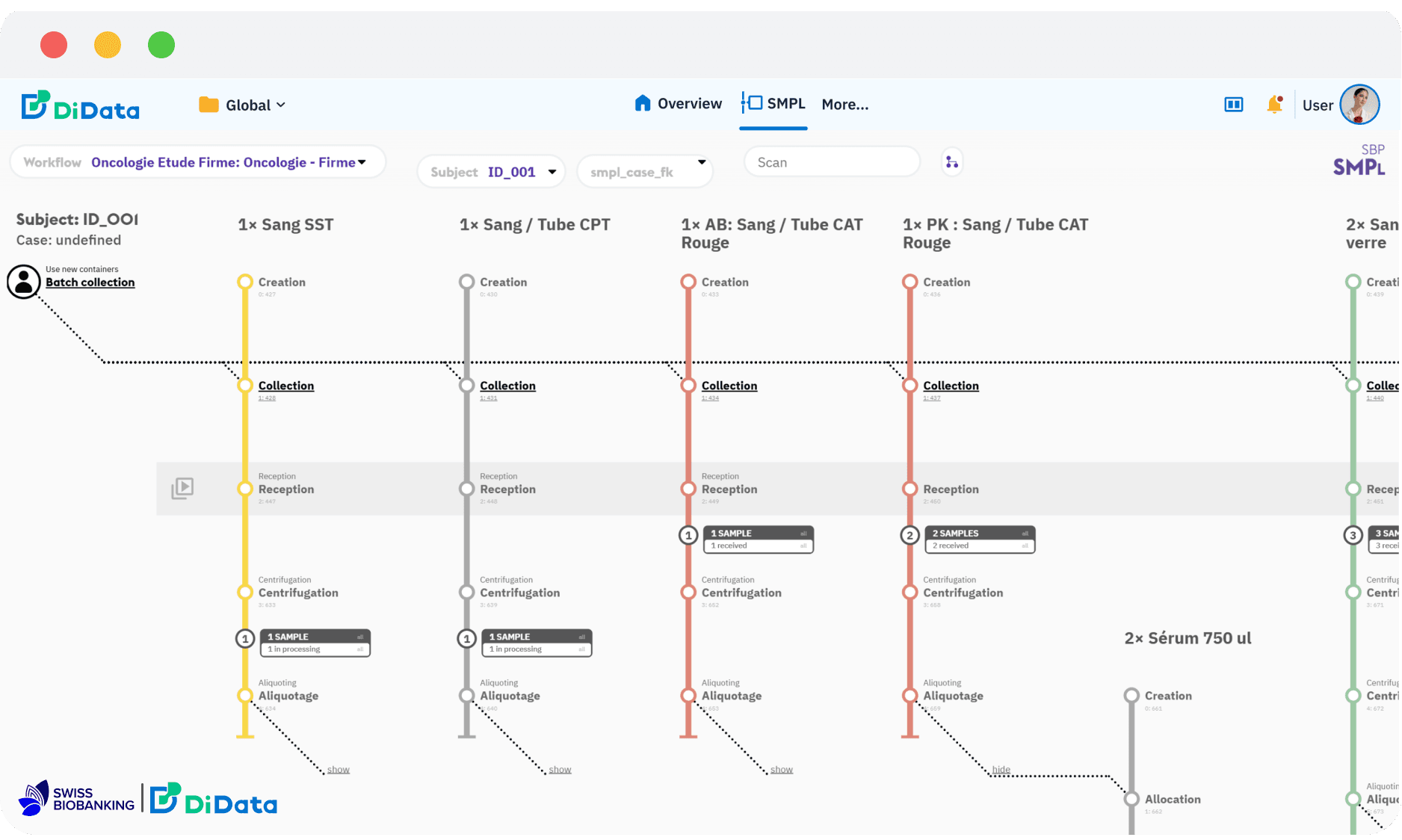 Di-BIMS event-based workflows