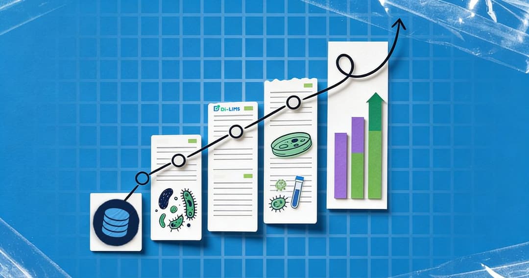 Evaluating the Return on Investment of a LIMS in Biobank Operations